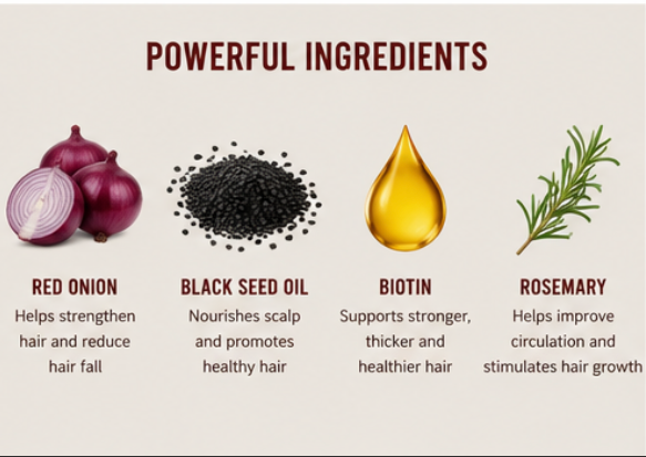 KBstore Red Onion Shampoo Black Seed Oil Rosemary Nourishing Thick Hair 500ml